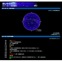 おうし座流星群の極大、南群が11/4-6・北群が11/13ごろ 画像