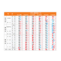 【夏休み2017】お盆の天気は「北涼・西暑」8/13ピークに暑さ和らぐ 画像