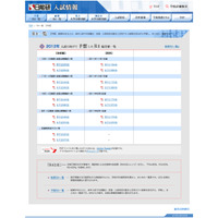 日能研、2012年中学入試の予想偏差値（首都圏）最新版を11/4公開 画像