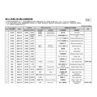 交差点の標識に観光地名称、新たに39か所で表示へ 画像