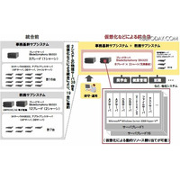 法政大学、学内クラウド向け新システム基盤を本格稼働 画像