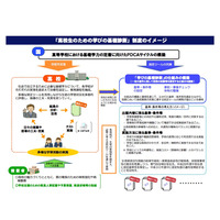 文科省「高校生のための学びの基礎診断」まとめページを公開 画像