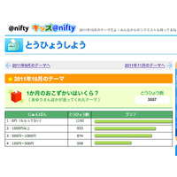 お小遣いいくら？　両極端なキッズの回答 画像