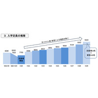 医学部入試難易度ランキング、医師国家試験合格率との相関関係は？ 画像