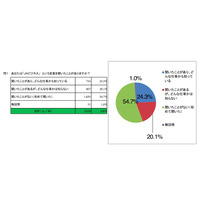 JKビジネスで働く子、高校生の約3割「これから増える」と回答…大阪府調査 画像