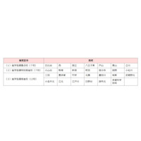 【高校受験2018】東京都、H30年度以降「進学指導重点校」を指定 画像