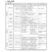 【高校受験2018】京都府公立高校、募集要項・定員公開…全日制360人減 画像