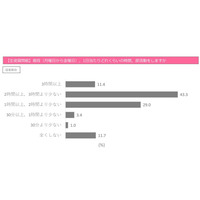 【全国学力テスト】部活時間と正答率に相関、部活「まったくしない」は最低 画像