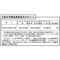 教職員定数3,800人増、教育の情報化に13億円…文科省概算要求 画像