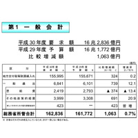 「地域IoTクラブ」展開に5億円…総務省概算要求 画像