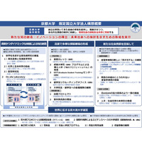 京都大学、100％出資完全子会社「京大オリジナル」設立…産官学連携を強化 画像