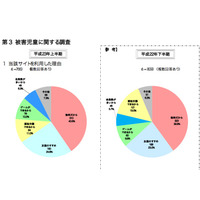 コミュニティサイト起因の被害児童、「保護者の注意なかった」58.6％ 画像