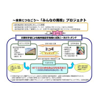 全国の廃校施設、文科省が一覧で紹介…民間の活用ニーズとマッチングへ 画像