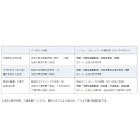 日本マイクロソフト、有給の出産休業20週取得可能へ 画像