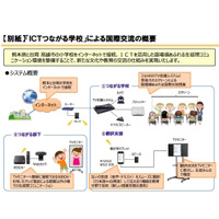 熊本と台湾の小学校「ICTつながる学校」で国際交流、共同事業スタート 画像