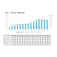 SSH支援事業、15年目の論点整理と成果指標を検討…文科省 画像