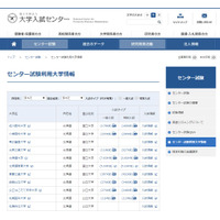 【センター試験2018】H30年度入試、848大学が参加（3/31時点） 画像