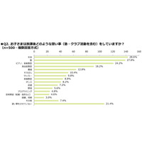 小学生の約8割が習い事、通わせたいもの上位は「プログラミング」 画像