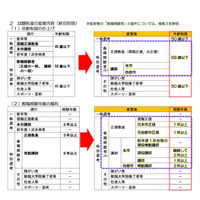 福岡市、教採試験50歳まで受験可能に…「模擬授業」を導入 画像