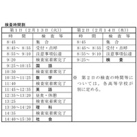 【高校受験2018】千葉県公立高入試、選抜実施要項を公表 画像