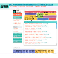 首都圏模試センター、「統一合判（第5回）」志望校別度数分布表 画像