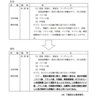 東大、H26年度入試における外国語選択方法に関する変更を予告 画像