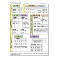 【高校受験2018】都教委、都立高校入学希望者向けパンフレットを公開 画像