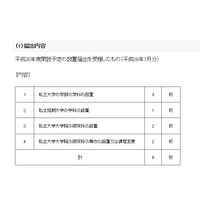 【大学受験2018】東洋大大学院など8校、学部等設置届出 画像