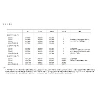 入学料+授業料、学生納付金6か国比較…最高はアメリカ私立大230万 画像