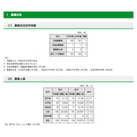 【中学受験2018】都内私立中180校の募集人員2万5,535人…前年度より122人減 画像