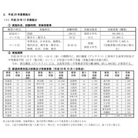 大学入学共通テスト、11月に1,900校でプレテスト実施 画像