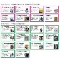 TEPIAの2017年秋冬、特別イベントでプログラミングやロボット開発に挑戦 画像