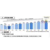 【大学受験2018】H30年度私大医学部の入学定員9,419名、うち地域枠は316名 画像