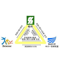 ベネッセ×柏市×中川研究室、小学校プログラミング教育の共同研究授業開始 画像