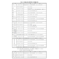 【高校受験2018】富山県公立高校入試、推薦選抜2/13・一般選抜3/8・9 画像