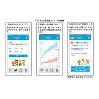 スマホで簡単入力、子どもの未来身長予測も…無料アプリ「すくすく成長曲線」 画像