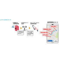 中部電力とKDDI、LPWAを活用した「児童見守りサービス」実証実験 画像