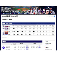 東京六大学野球秋季リーグ、慶應大が10/31優勝パレード…夕5時45分ごろ出発 画像