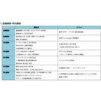 慶大 中村伊知哉教授講演「教育クラウド〜デジタル教育最前線」11/21 画像