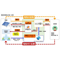 電力で母校を応援「学校応援でんき」H30年1月スタート 画像