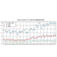 高校生が読む本は1か月平均1.5冊、半数は0冊…学校読書調査 画像