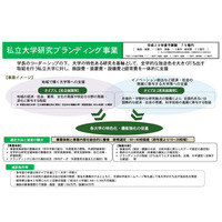 H29年度私立大学研究ブランディング事業、タイプA33件・タイプB27件を選定 画像