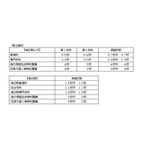 神奈川県公立高の転・編入学者選抜、全日制県立139校などで実施 画像