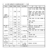 【高校受験2018】大阪府公立高、募集人員発表…茨木など8校が文理学科へ一本化 画像