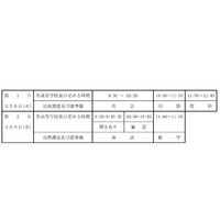 【高校受験2018】富山県立高校入試、実施要領を発表…学力検査日程は3/8・9 画像