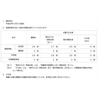 神奈川県私立校、H29年第3学期の転・編入学…全日制高校28校・中学校28校 画像