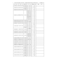 【高校受験2018】北海道公立高校入試、募集定員は前年比240人減 画像