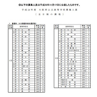 大阪府、公立高校の募集人員を公表 画像