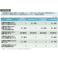 東大と和歌山大、国立大H28年度評価の一部で低評価 画像