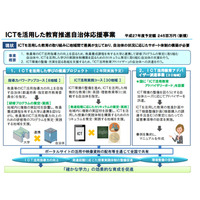 文科省、教員のICT活用指導力向上のための研修プログラム公開 画像